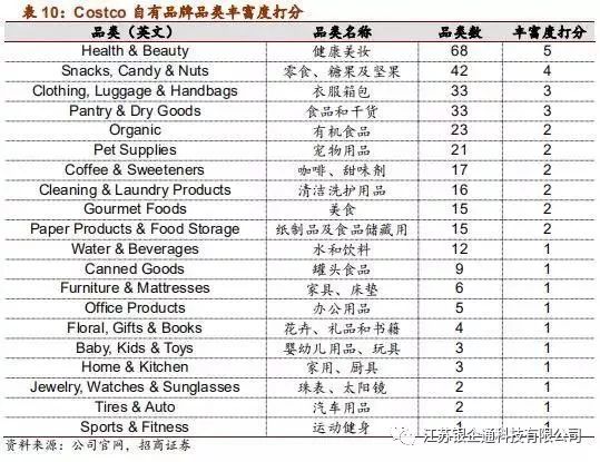 从供应链看零售市场,供应链角度分析石油价格