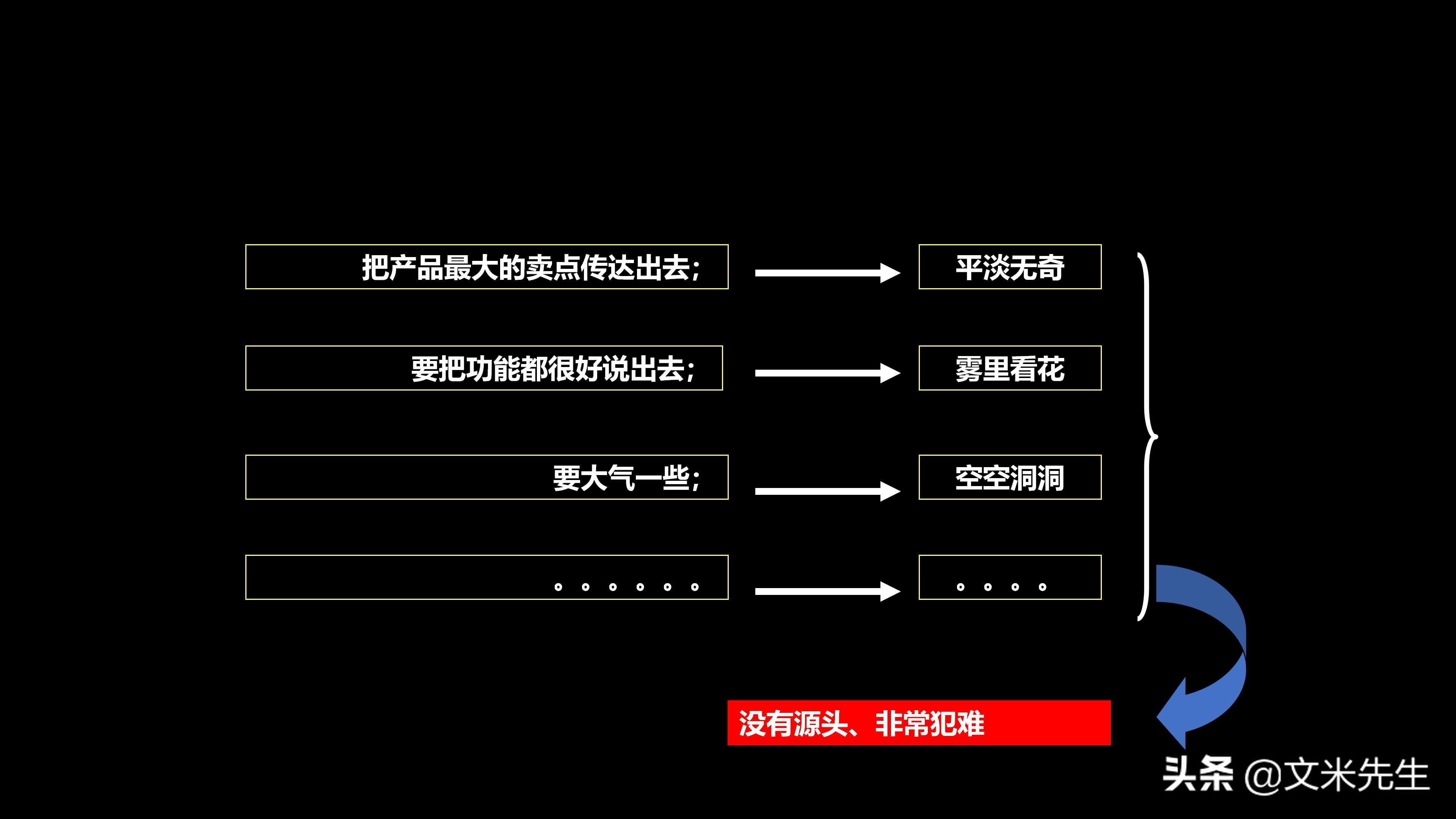 营销管理培训学习后的总结ppt,营销技巧培训课程ppt