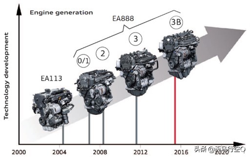 2009款奥迪a4l2.0tea888发动机,奥迪一代ea888和二代ea888的区别