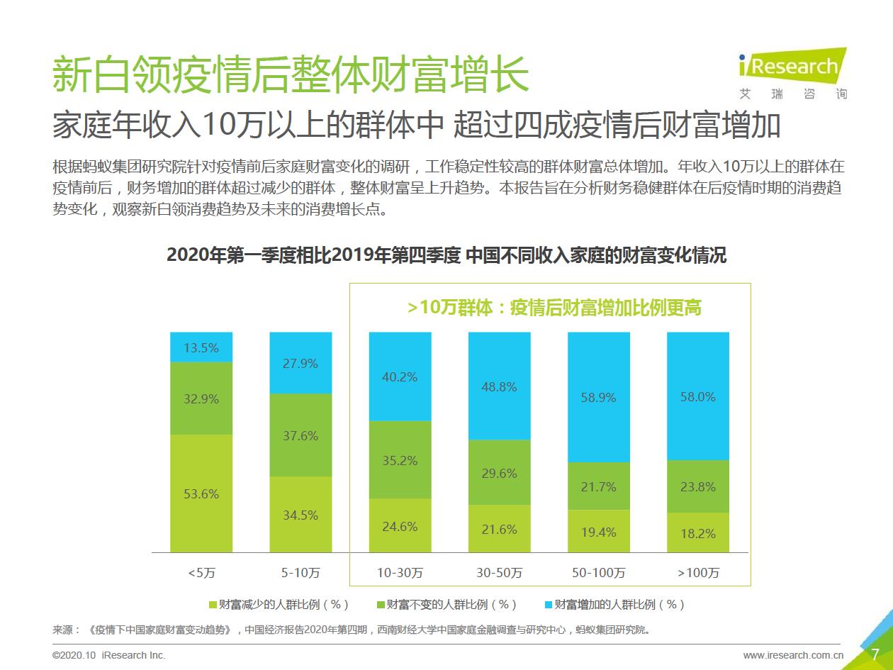 魔幻2020星座,魔幻版热词大全