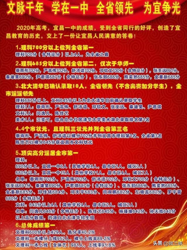 宜昌夷陵中学和一中哪个更厉害,夷陵中学和宜昌一中录取名单