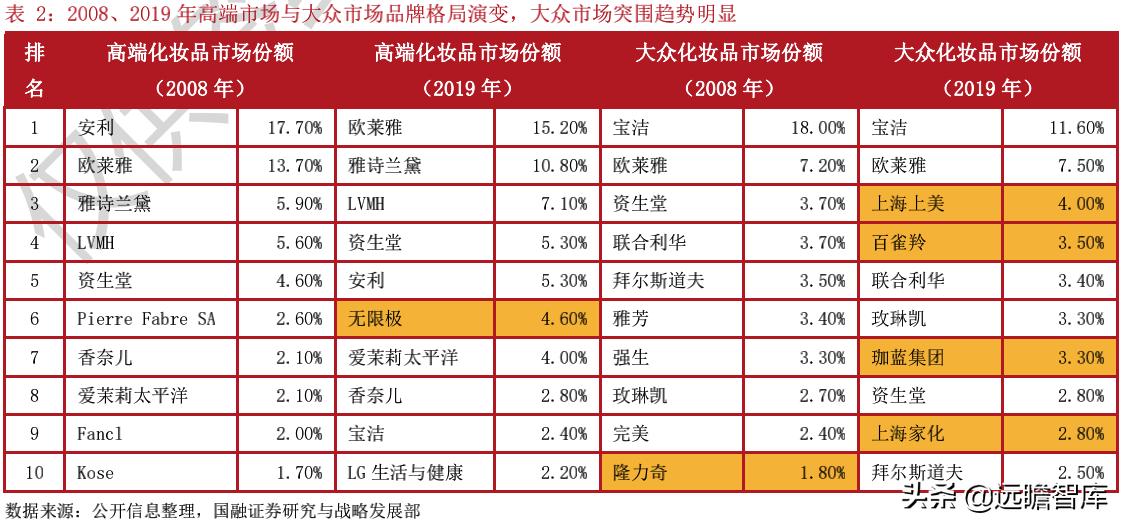 国产化妆品企业发展路径,化妆品品牌如何壮大