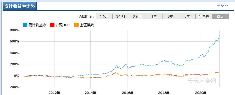 兴全基金163415分红公告,混合型基金牛基