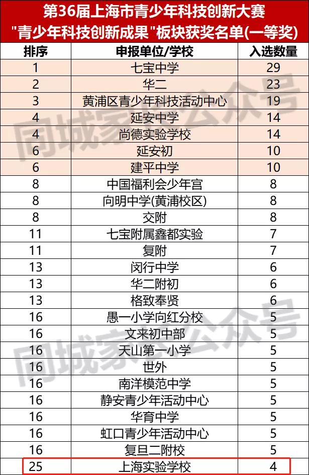 上海实验学校最新政策,上海实验学校松江分校建设进展