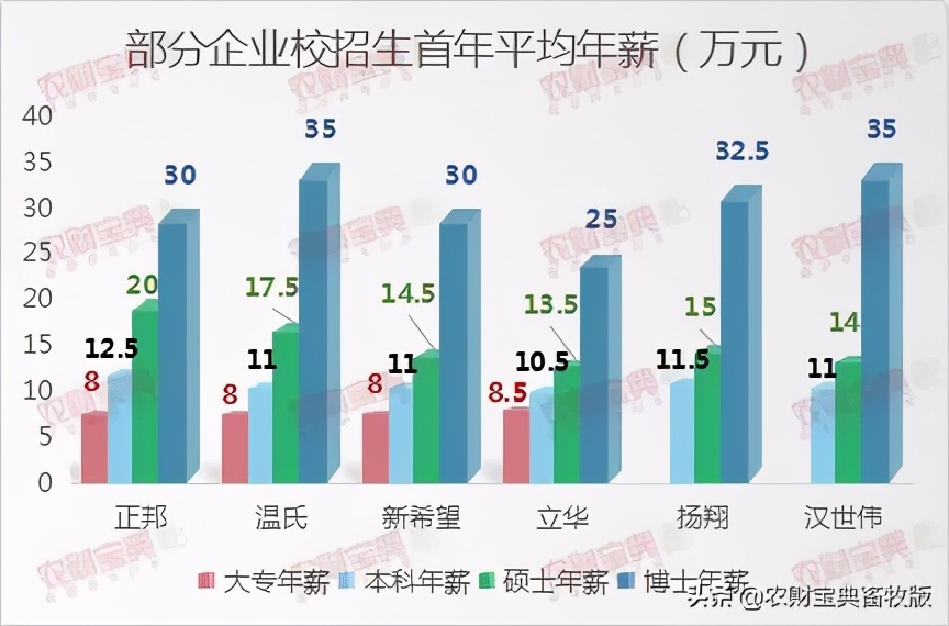 猪企招工,猪企员工现状待遇