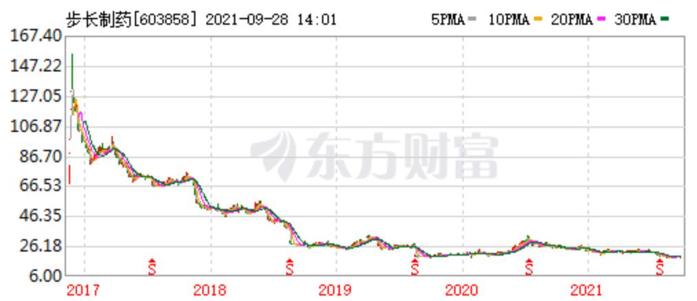 赵步长创业经历,赵步长的三个转折点