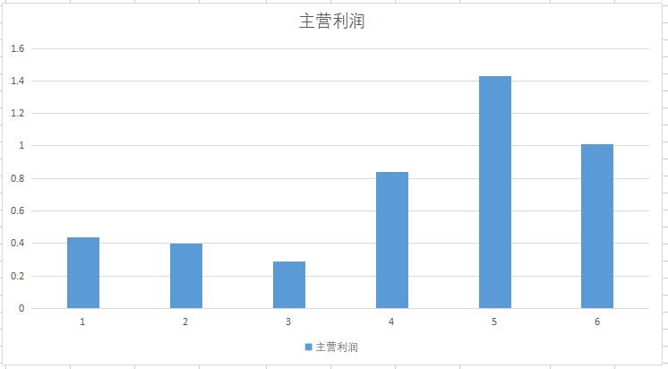 专精特新小巨人企业名单,国家级专精特新小巨人企业的股票