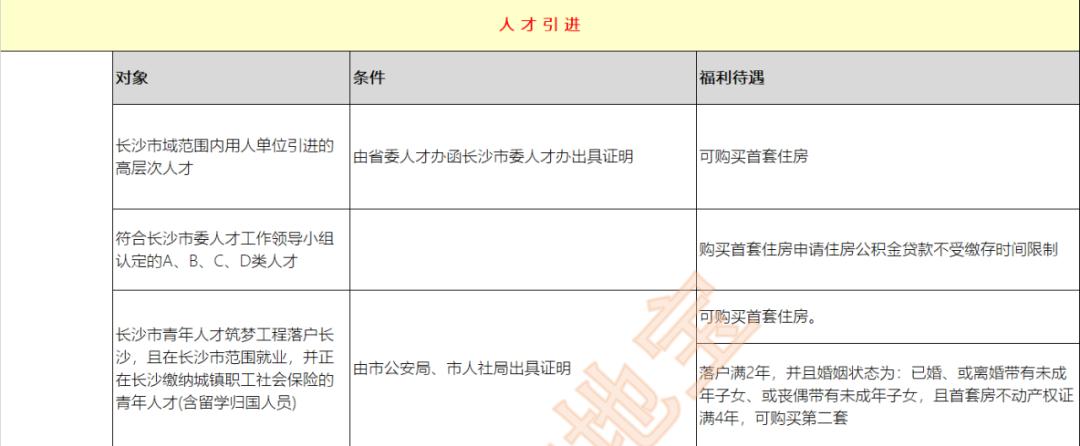 长沙集体户口买房了怎么落户,长沙集体户口有没有购房资格