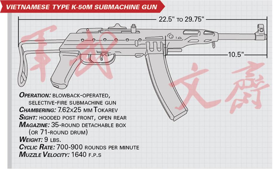 波波沙冲锋枪有多猛,波波沙和50式冲锋枪