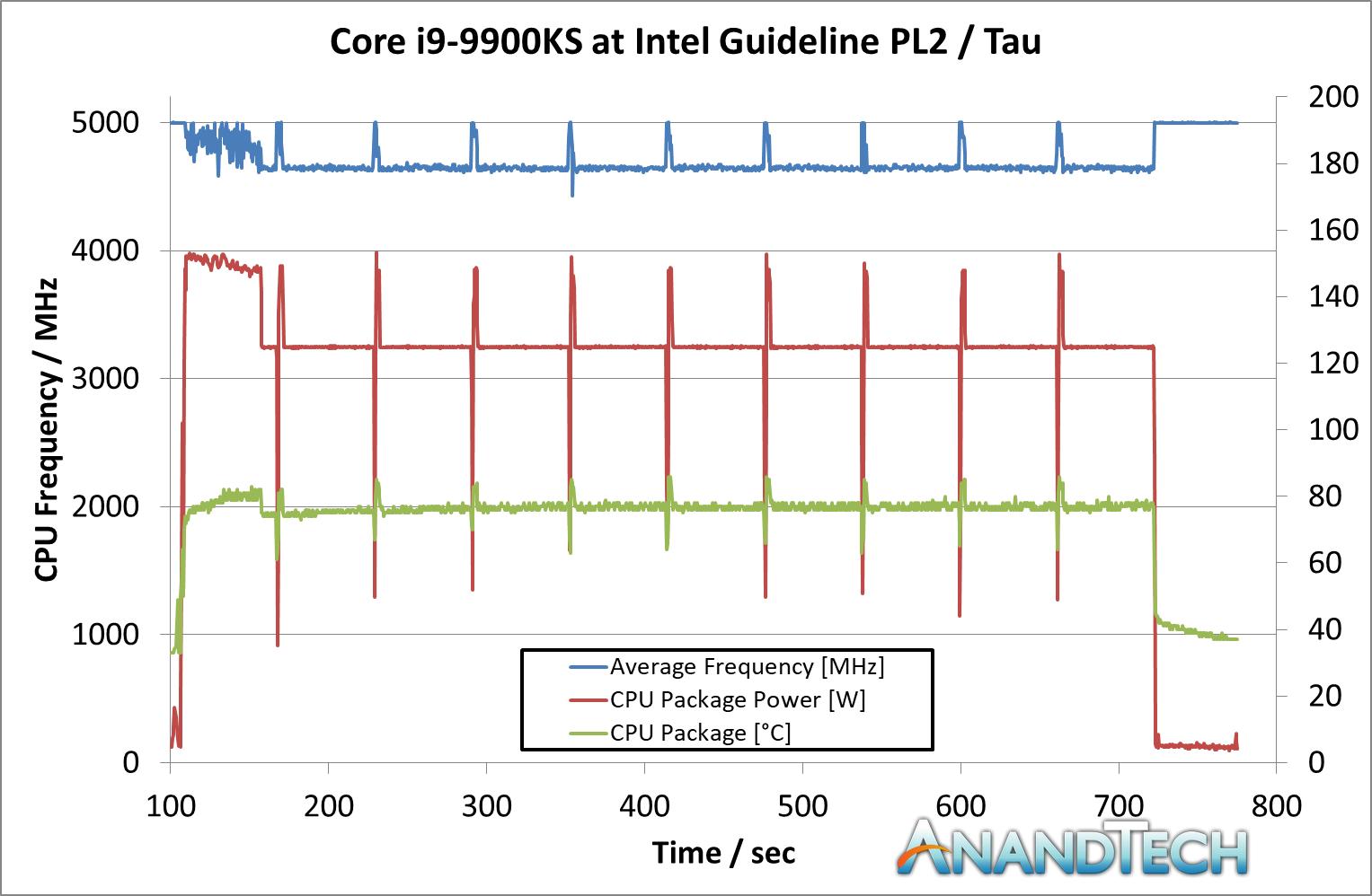 cpu总是低于基础频率运行怎么办,cpu基础频率和最高加速频率哪个好