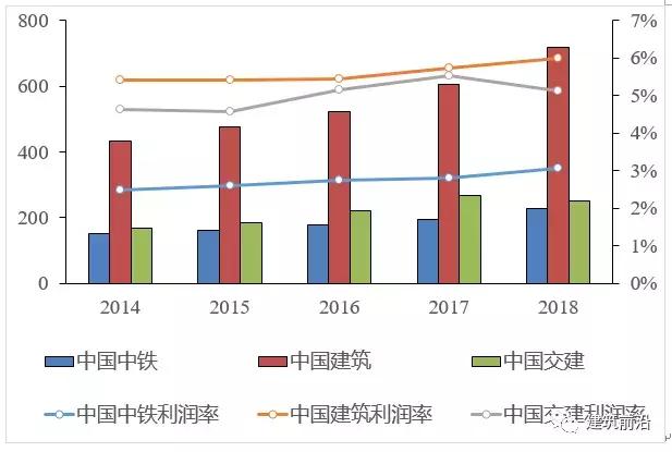 中国中铁最新趋势分析,中国中铁2022年一季度经营情况