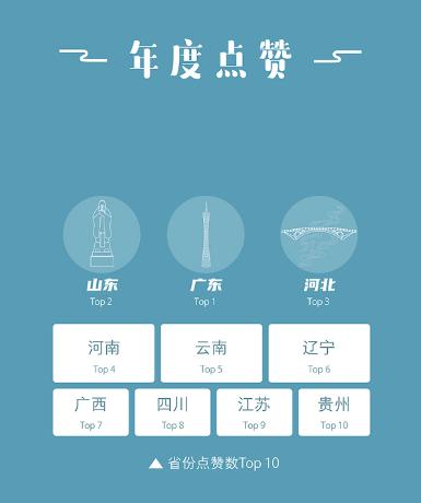 2019快手日活跃用户达到多少亿,2024快手日活跃量官方数据