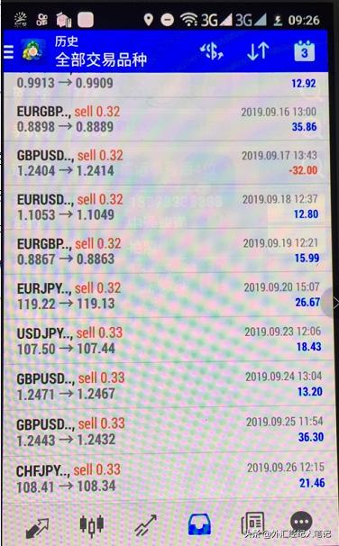 炒外汇最简单实用有效技术方法,新手怎么炒外汇赚钱