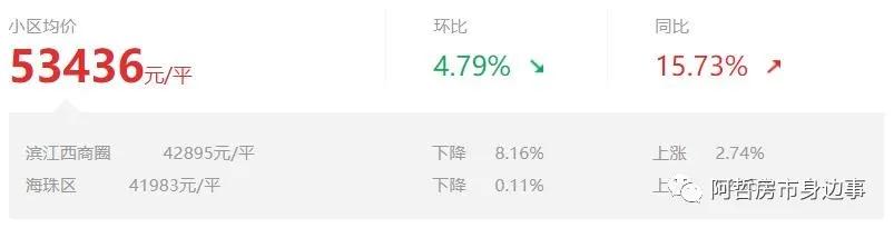 新旧交织的城市界面,富基广场