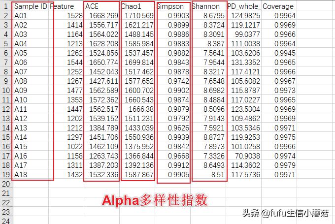 多样性指数计算及可视化,多样性指数用spss计算