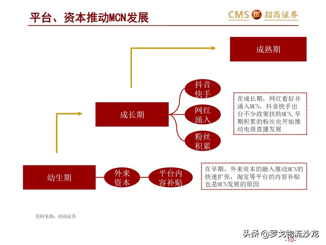 43页ppt多久能讲完,电商直播新零售案例分析