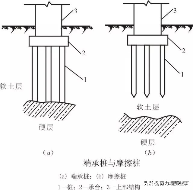 桩基遇到溶洞如何处理,桩基施工溶洞收费标准