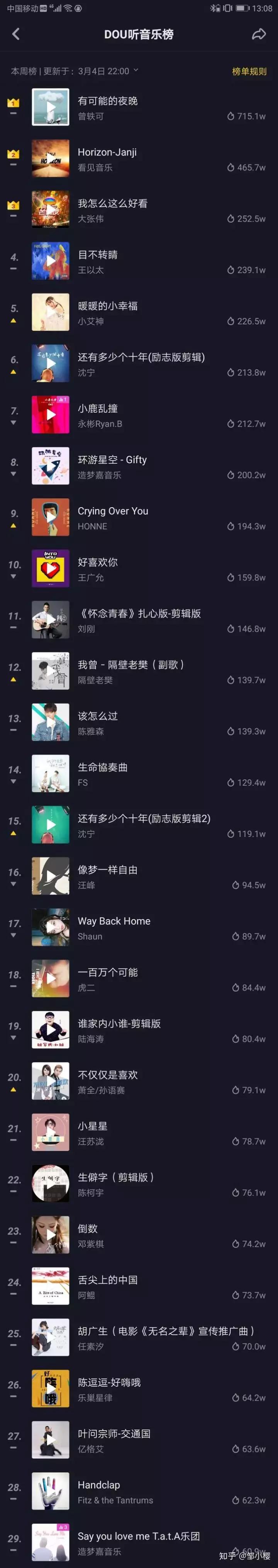 抖音有爱豆，火山在狂欢