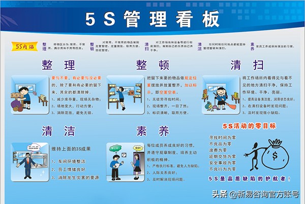 生产管理方法与现场改善,装修现场管理的方法