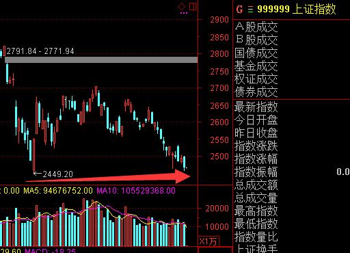 a股破3600点强趋势分化轮动,不破不立2-4