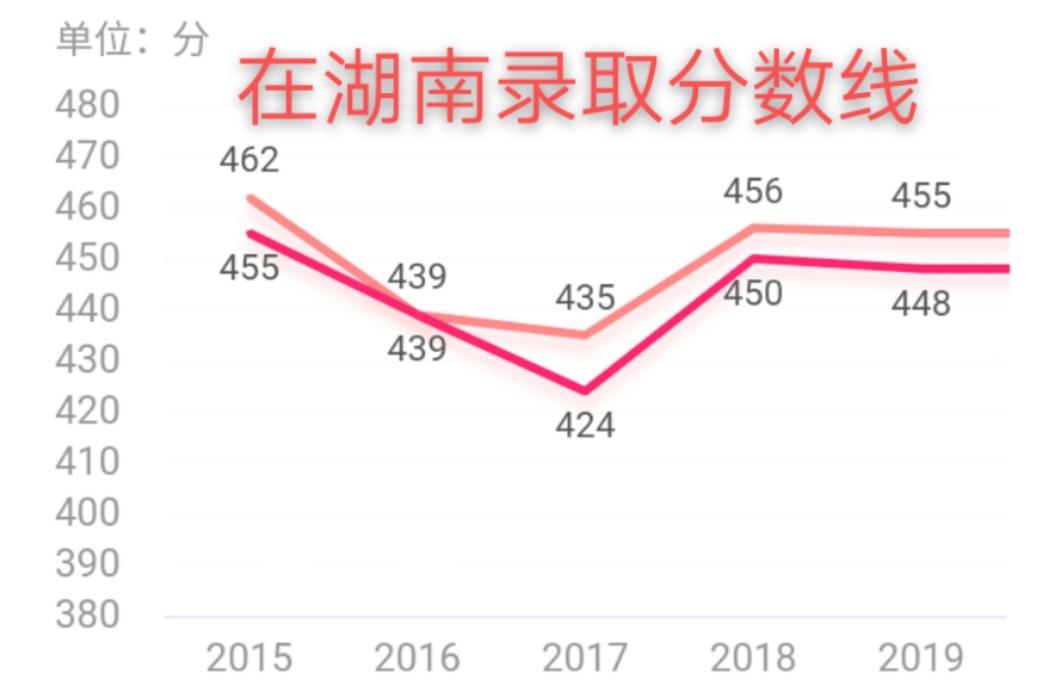江西西部高校,江西进步比较大的高校