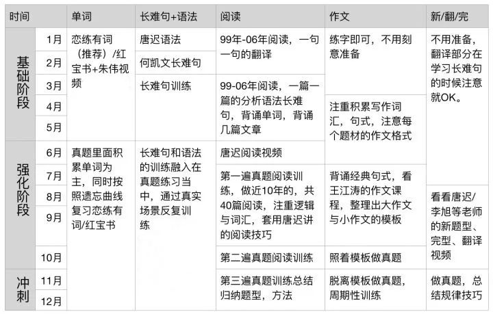 2025年考研资料推荐,2022考研资料推荐书目