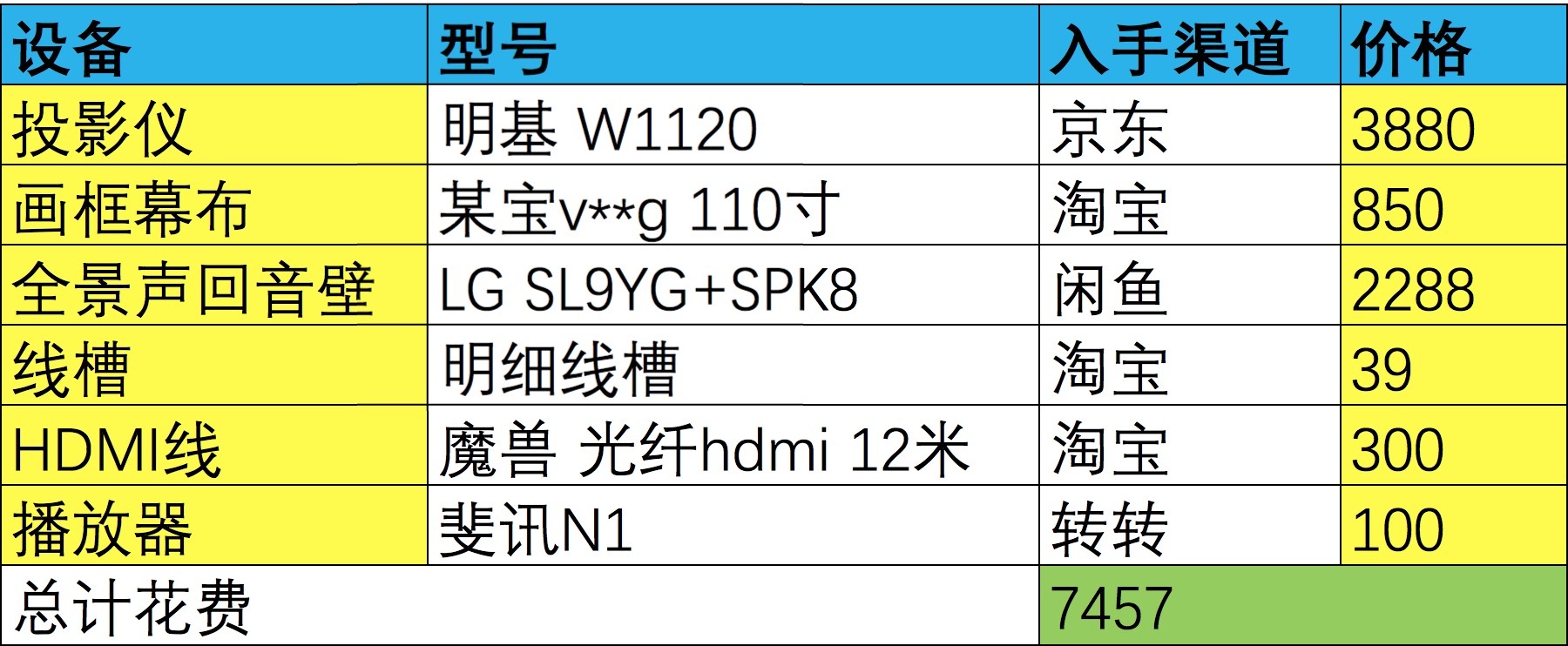 全景声影院回音壁系统,全景声影院投影方案