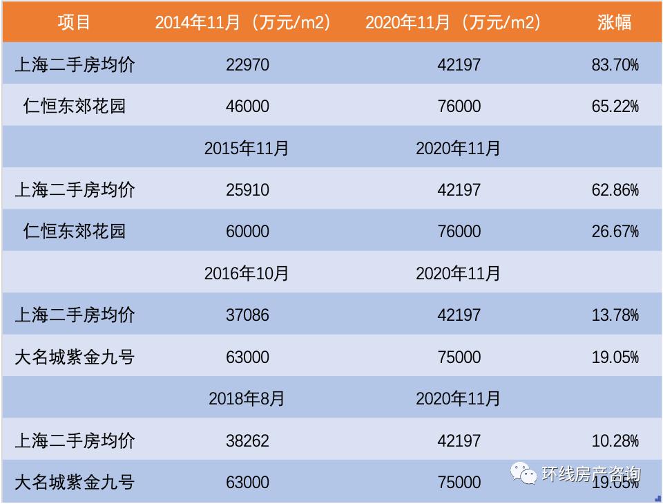 唐镇真的存在吗,唐镇为什么那么贵