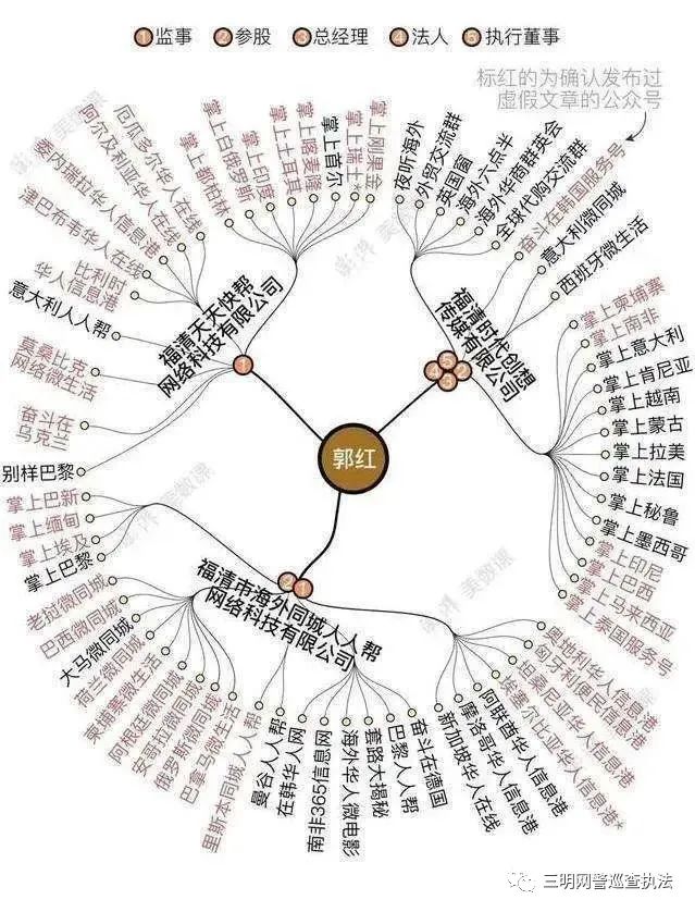 净网2020“华商太难”收割流量|“水军团伙”一朝覆灭
