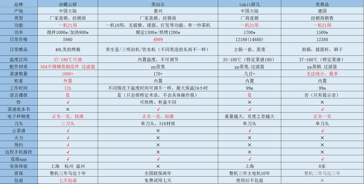 料理机值得买吗,料理机真是太实用了