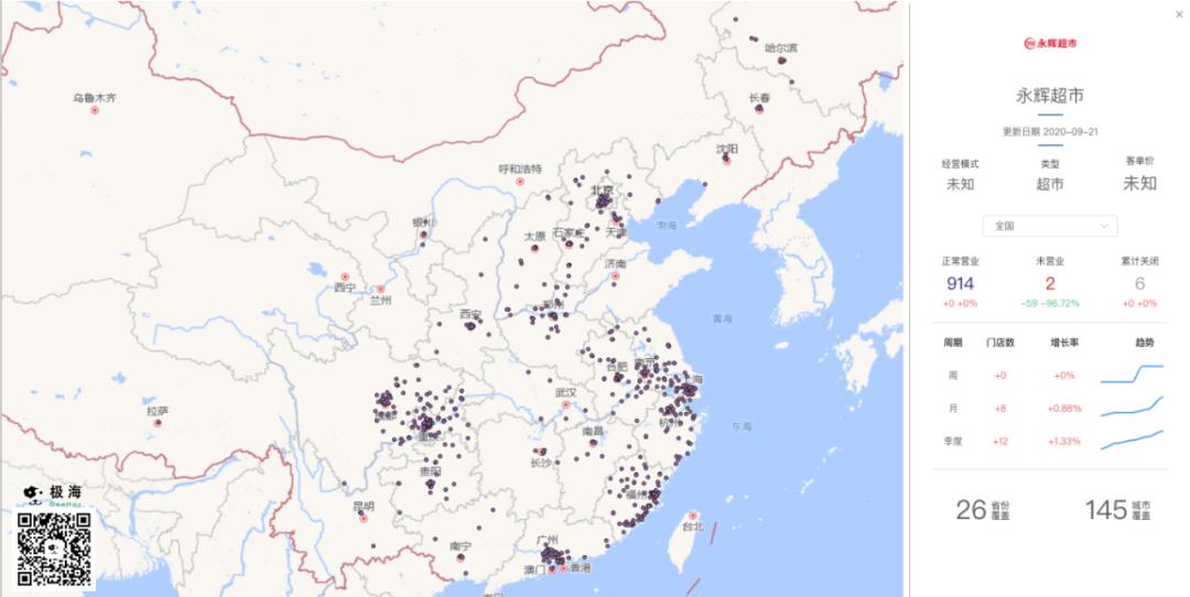 为什么永辉超市被看好,为什么永辉超市开那么多零售店