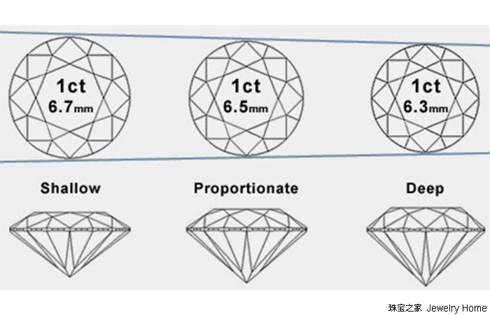 克拉珠宝是什么,克拉是carat吗