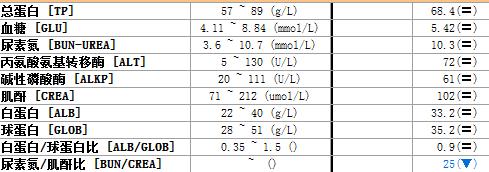 猫咪尿血伴有膀胱黏膜脱落,为什么猫咪会尿结石尿血