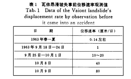 大自然的惩罚?昔日世界最高大坝建成,大山却垮了,洪水席卷村庄