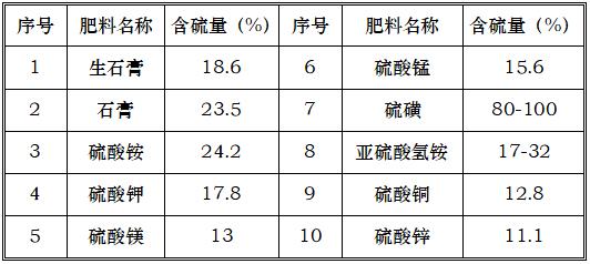 中量元素肥料与微量元素肥料区别,中量元素肥料哪个品种好