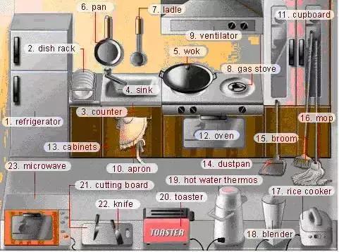 30张场景单词图,教你记住高频生活词(建议收藏)
