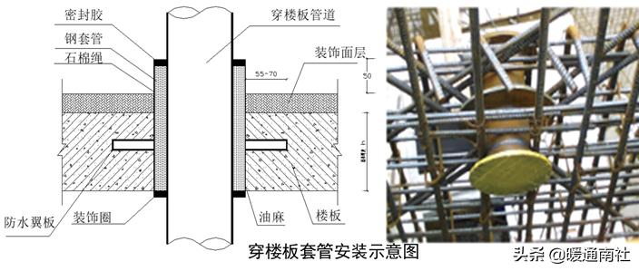 建筑安装工程常见质量问题预防与控制