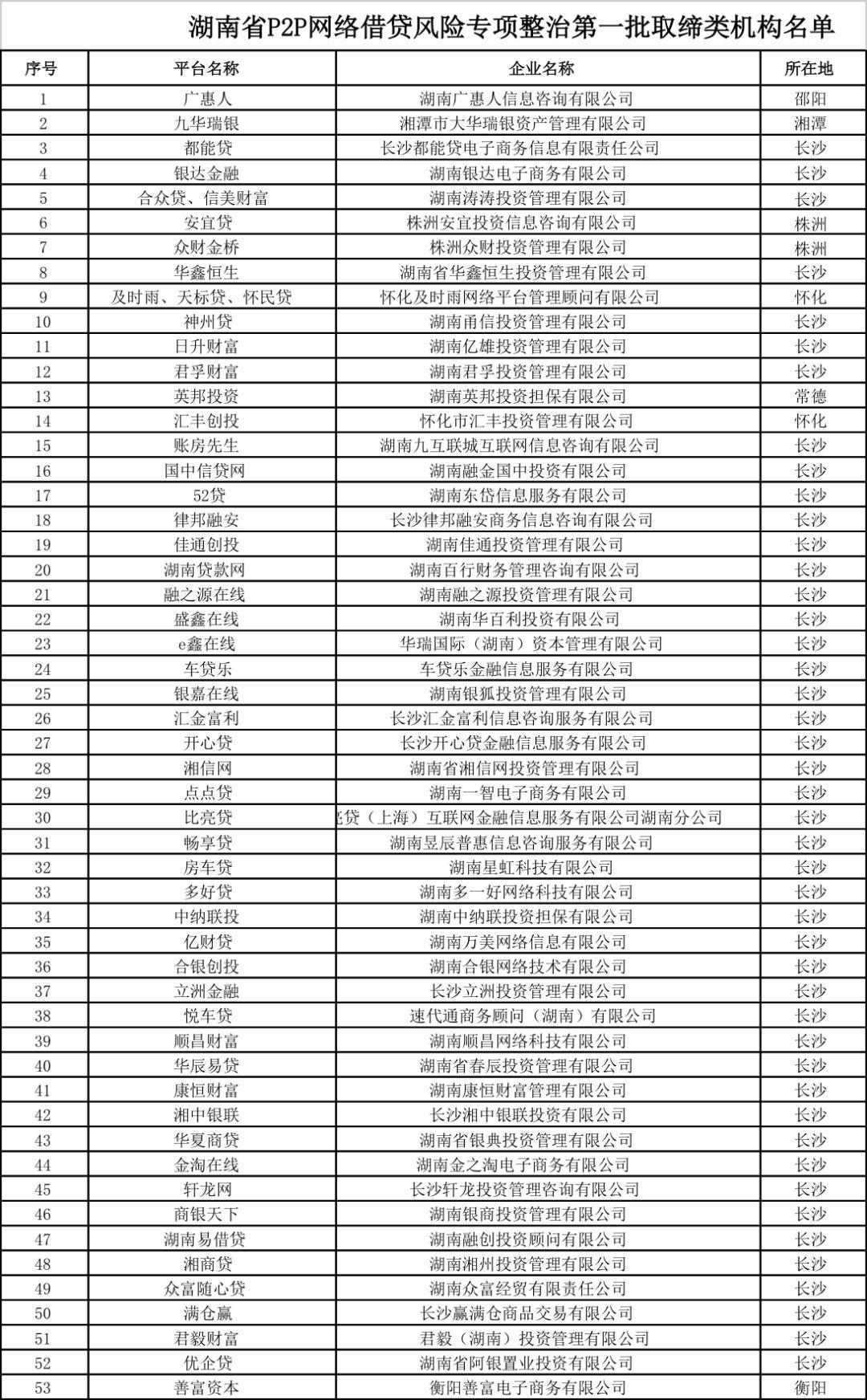 p2p监管细则停止债权转让,p2p清退潮风险提示