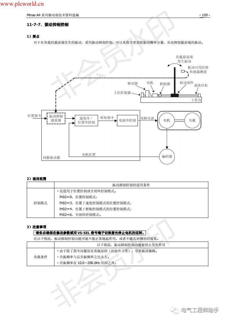 松下a4伺服进入jog模式,松下a4伺服怎么接线