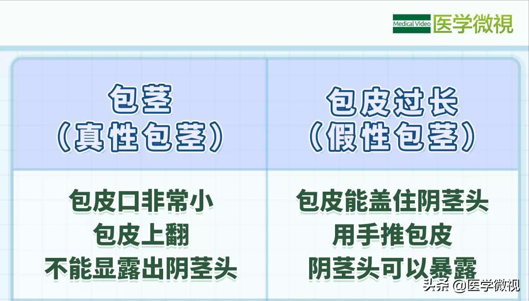 包皮包茎好还是不包茎好,包茎包皮过长怎么治疗