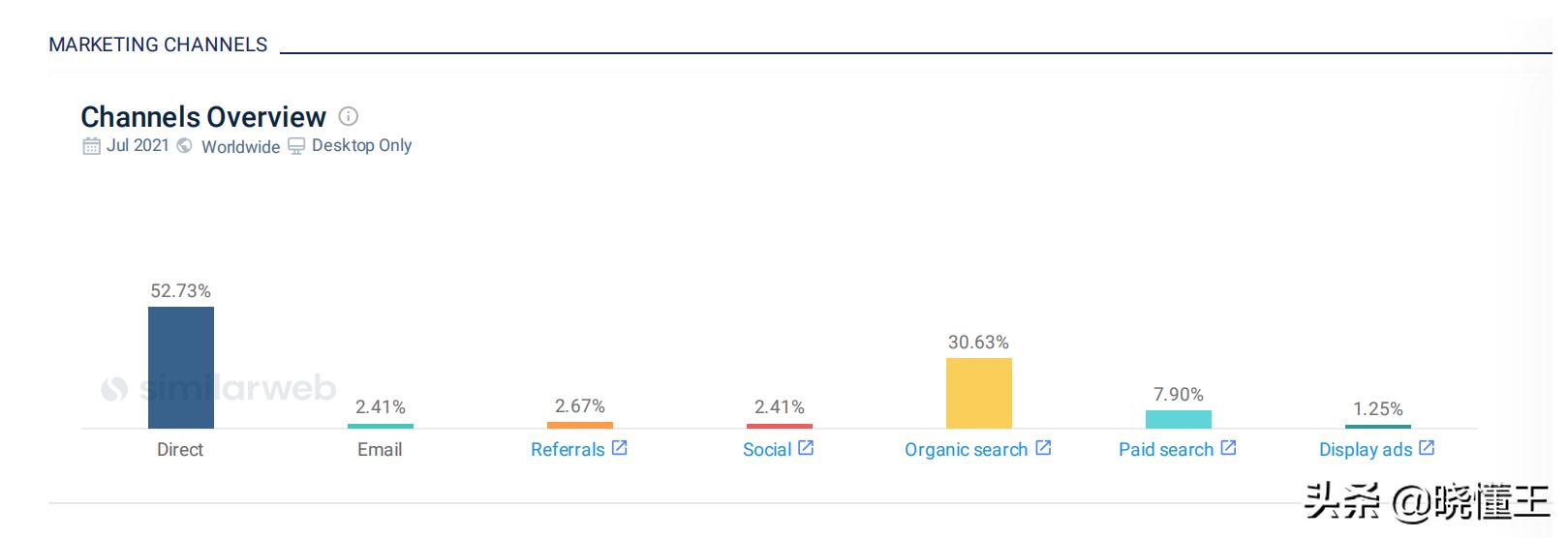 阿里巴巴国际站怎么提升场景流量,阿里巴巴国际站流量运营技巧