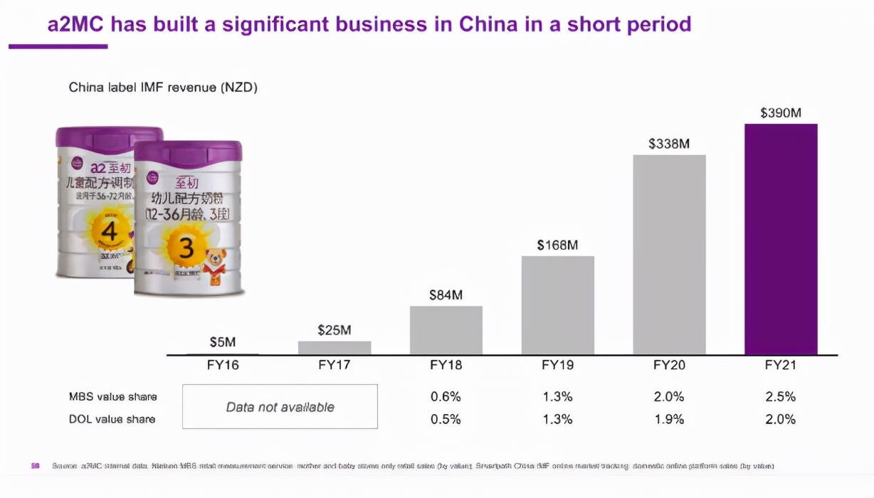a2牛奶有限公司,a2牛奶在中国是哪个公司