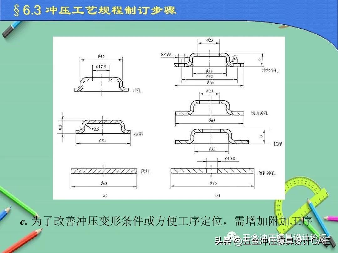 冲压模具设计的基本方法,冲压模具设计需要哪些步骤