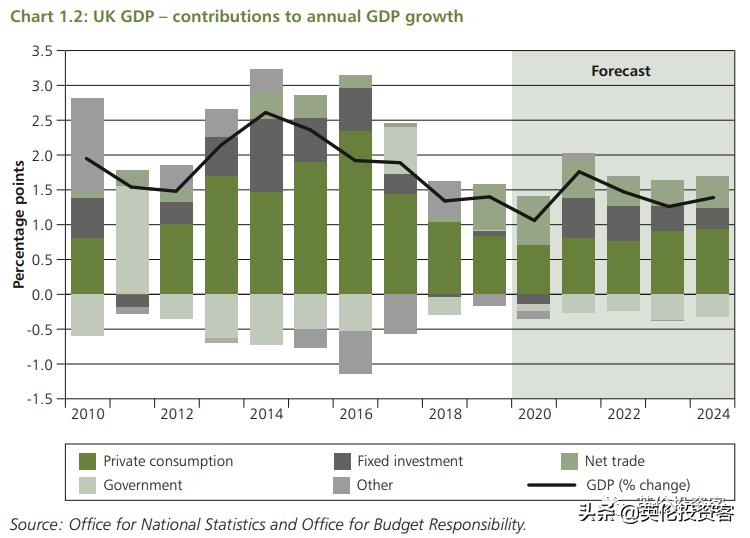 英国政府降息,英国央行紧急降息50个基点