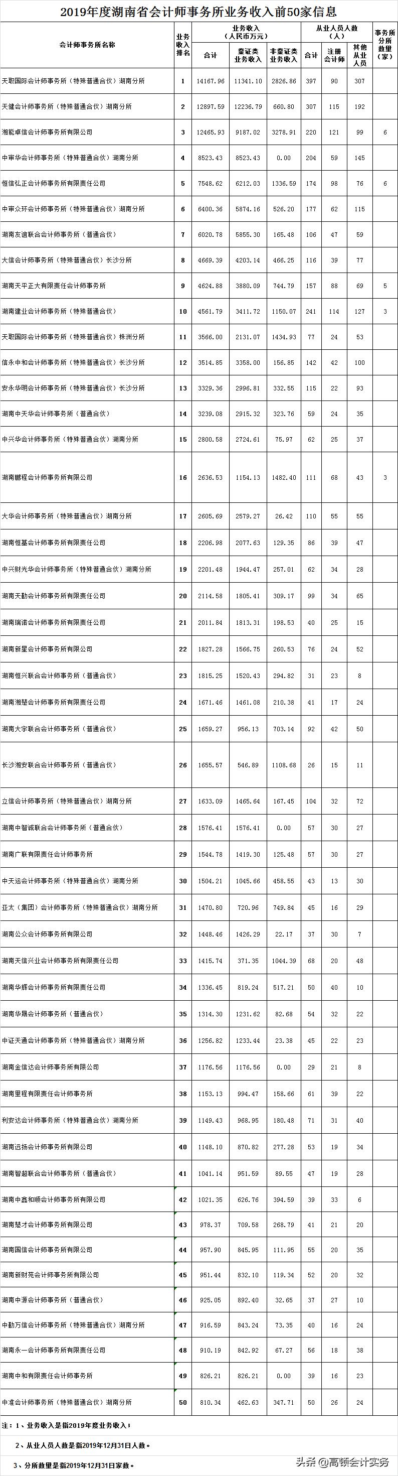 会计师cpa考试科目汇总,会计师事务所cpa