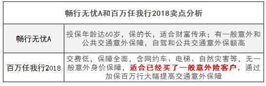 你觉得有必要买重疾险吗,你们觉得保险有必要买吗