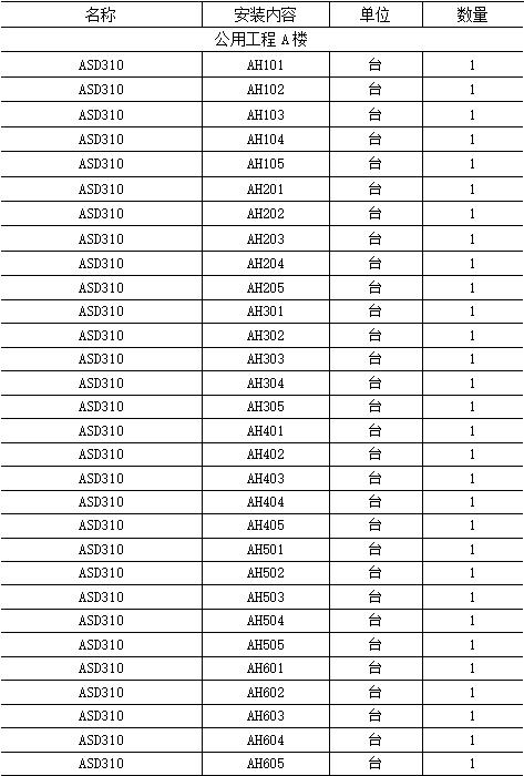 安科瑞微机智能操控无线测温在奉贤药明机电安装工程项目的应用