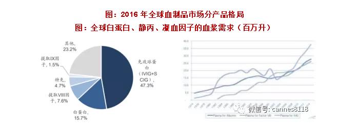 凯恩斯：血液制品的龙头企业—天坛生物三季报点评