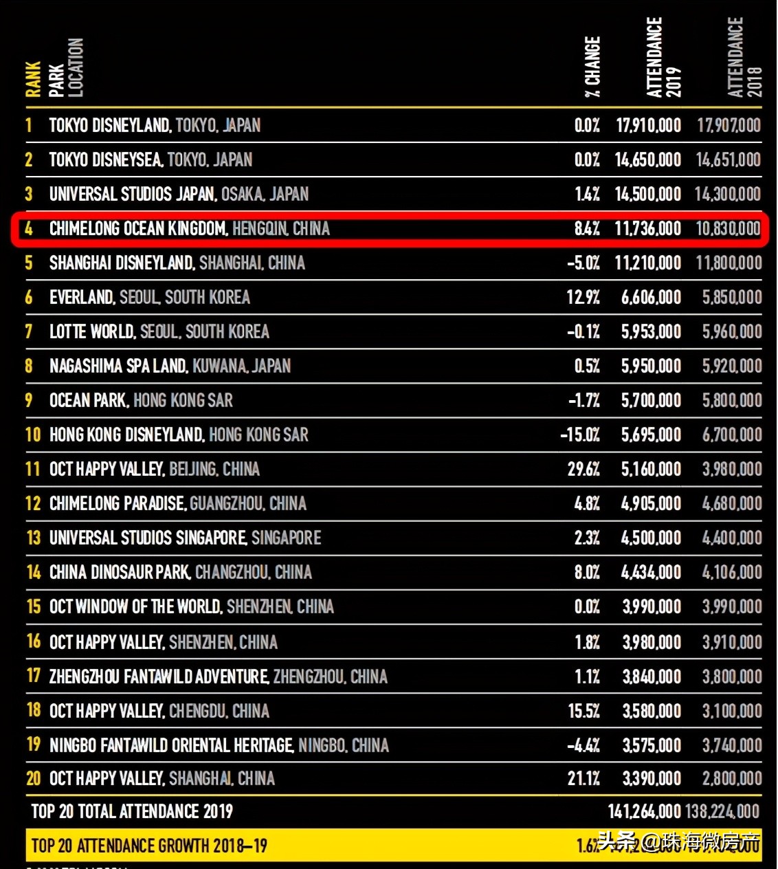 珠海长隆乐园的海洋馆面积有多大,珠海长隆自然生态海洋科学馆