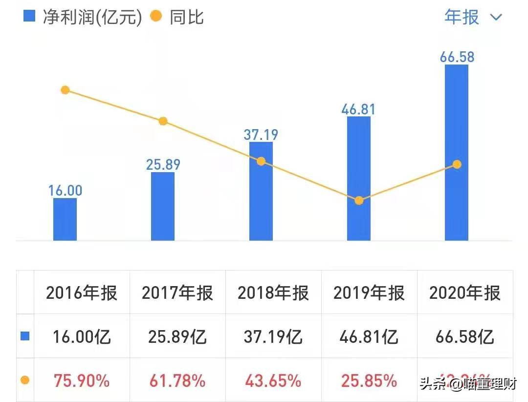 迈瑞医疗是龙头吗,迈瑞医疗中国医疗器械龙头老大